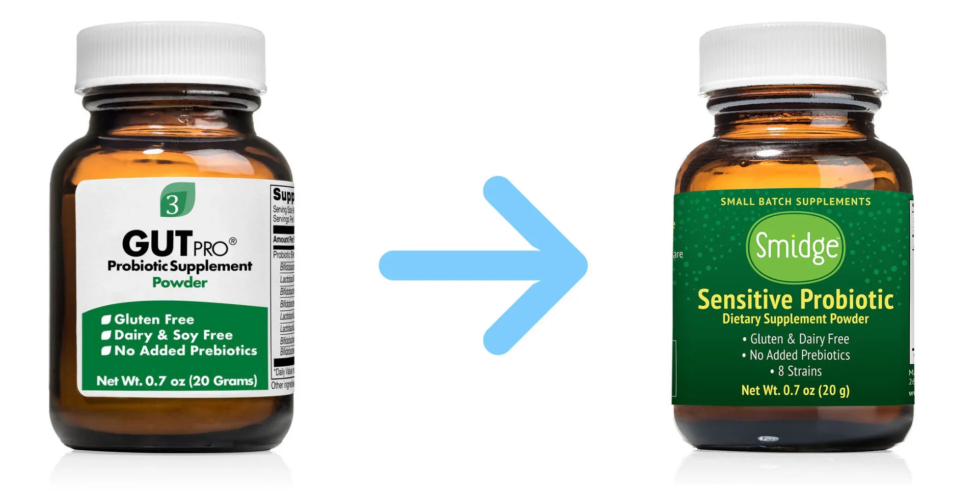 Sensitive Probiotica Poeder - Smidge™ (voorheen GutPro) - Ergomax