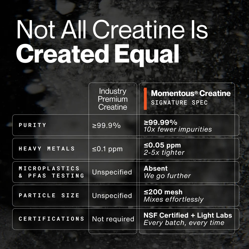 Creatine Powder - 450 grams